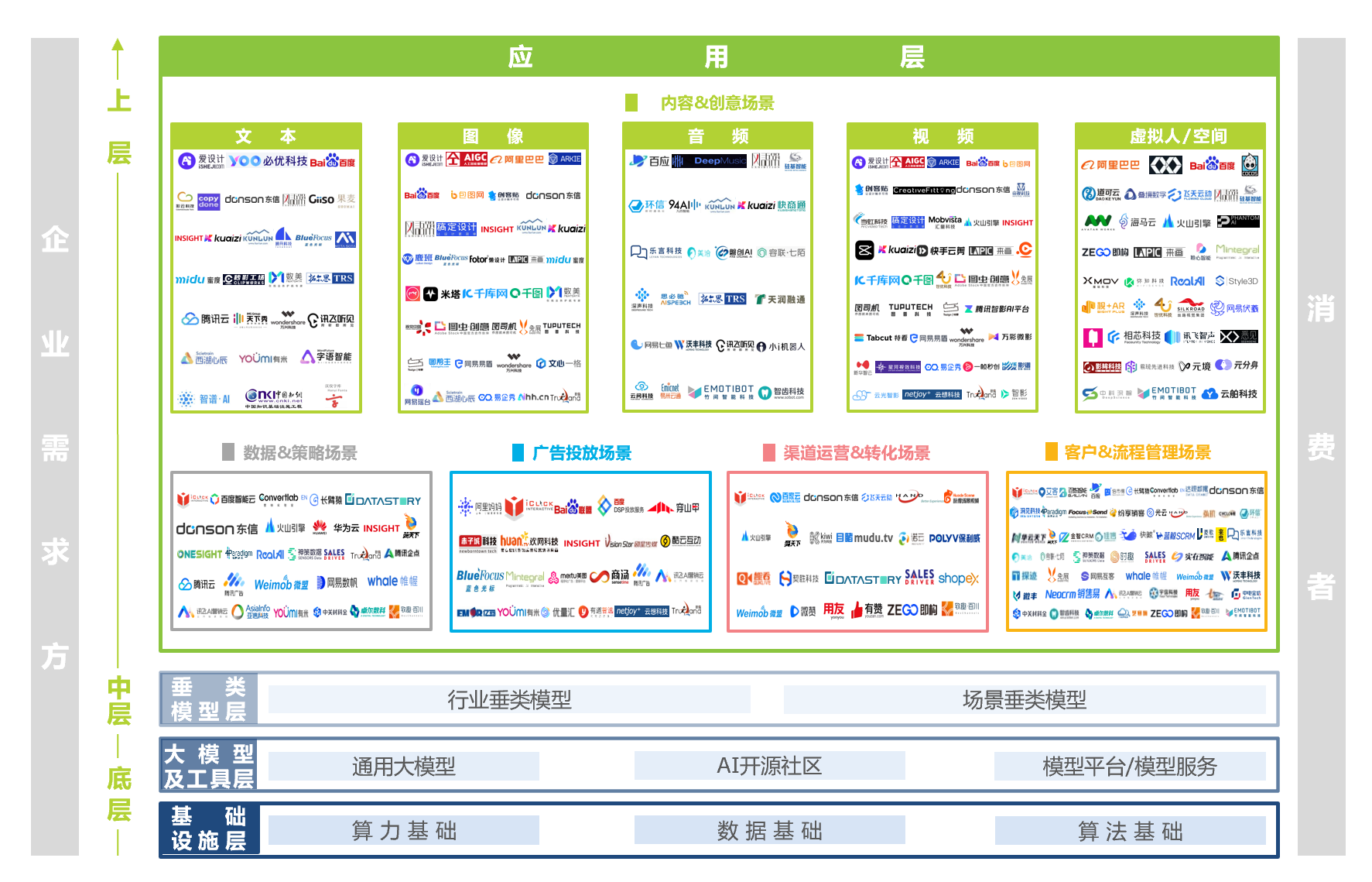 产业链.png 产业链.png