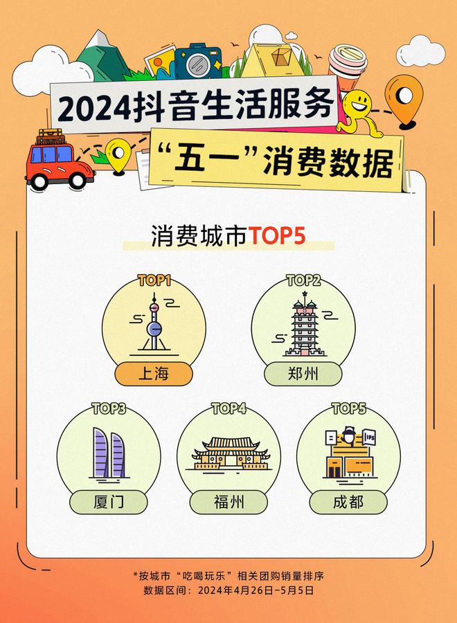 抖音五一消费数据.jpg 抖音五一消费数据.jpg