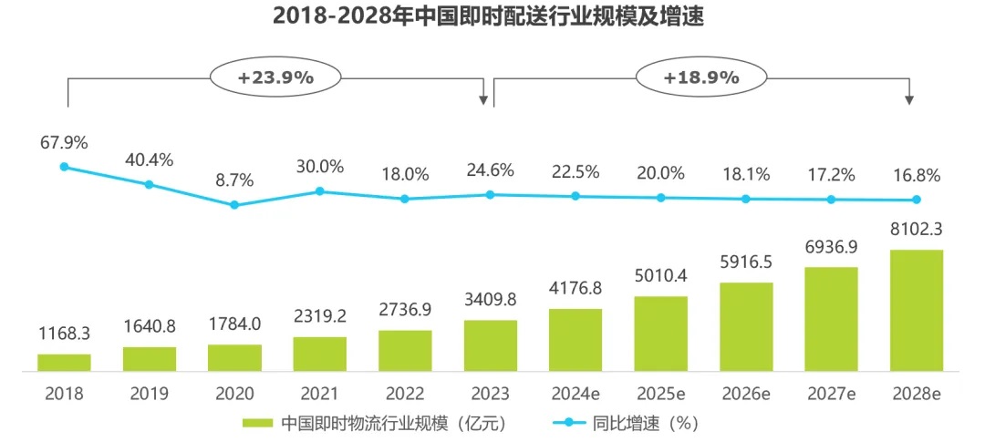 2018-2028���й���ʱ������ҵ��ģ������.jpg