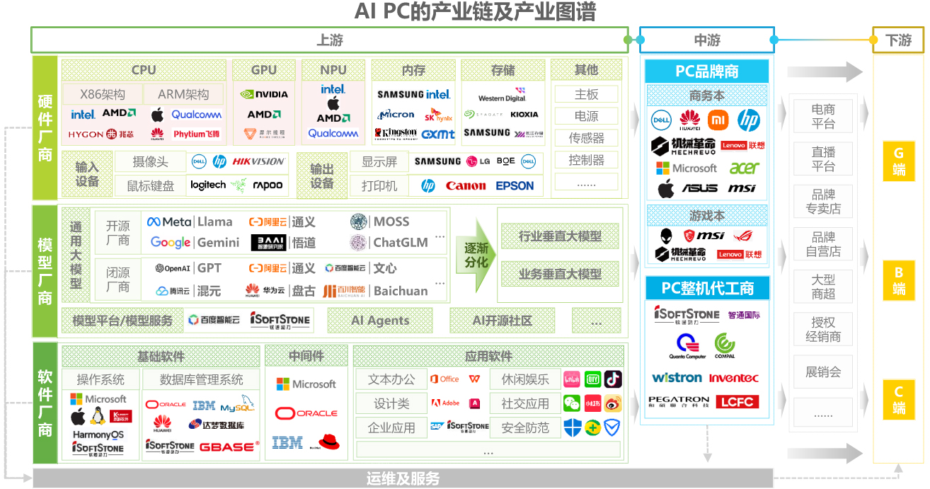 AI PC产业链及产业图谱.jpg AI PC产业链及产业图谱.jpg