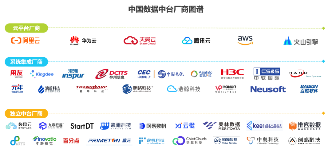 中国数据中台厂商图谱.png 中国数据中台厂商图谱.png