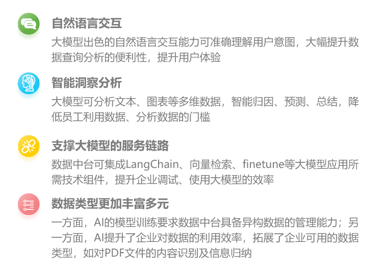 大模型等AI技术与数据中台的融合促进.jpg 大模型等AI技术与数据中台的融合促进.jpg