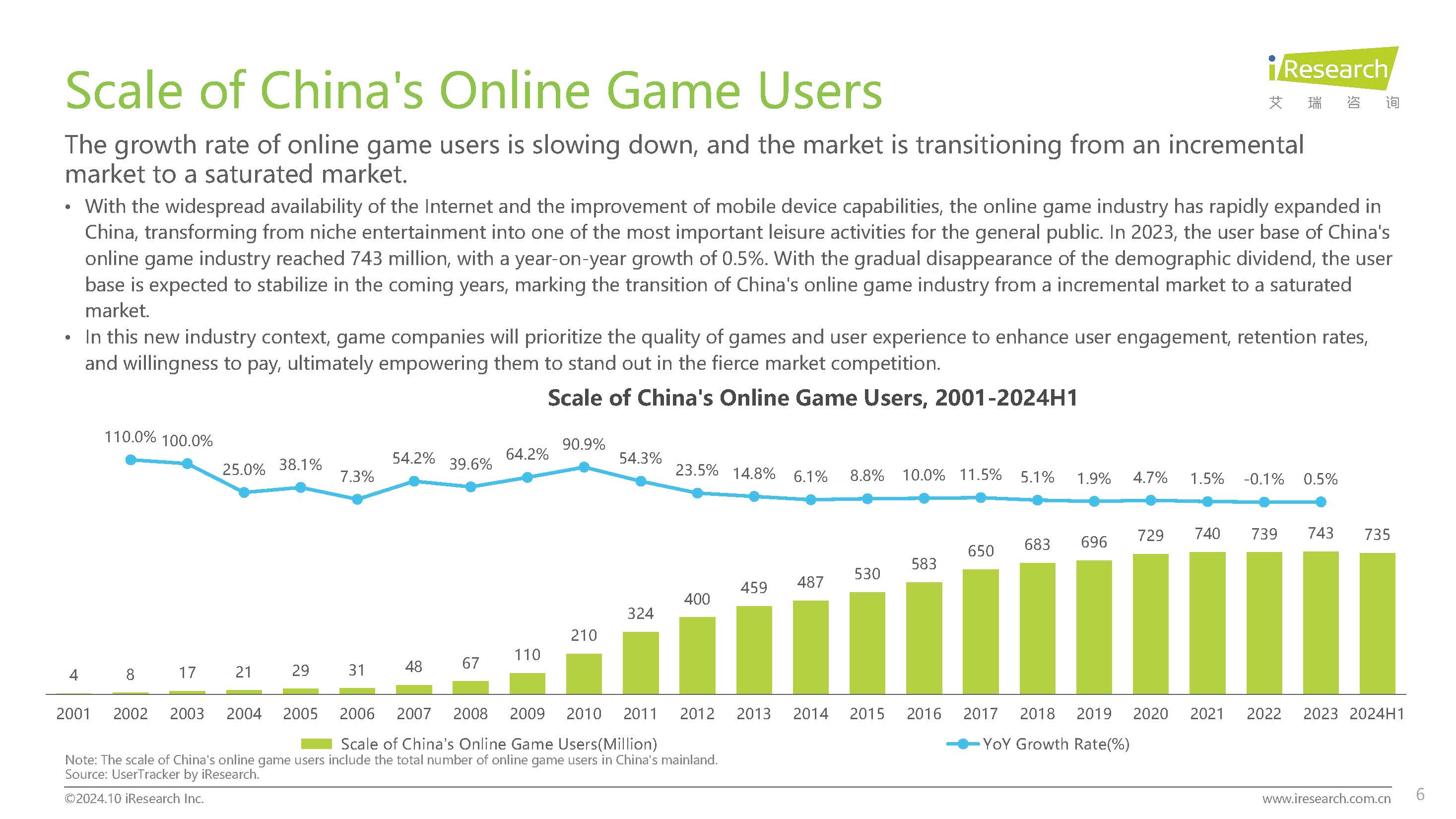 2024 Report of Mir-style Games Market in China -Ӣ�ķ�����10.28_ҳ��_06.jpg