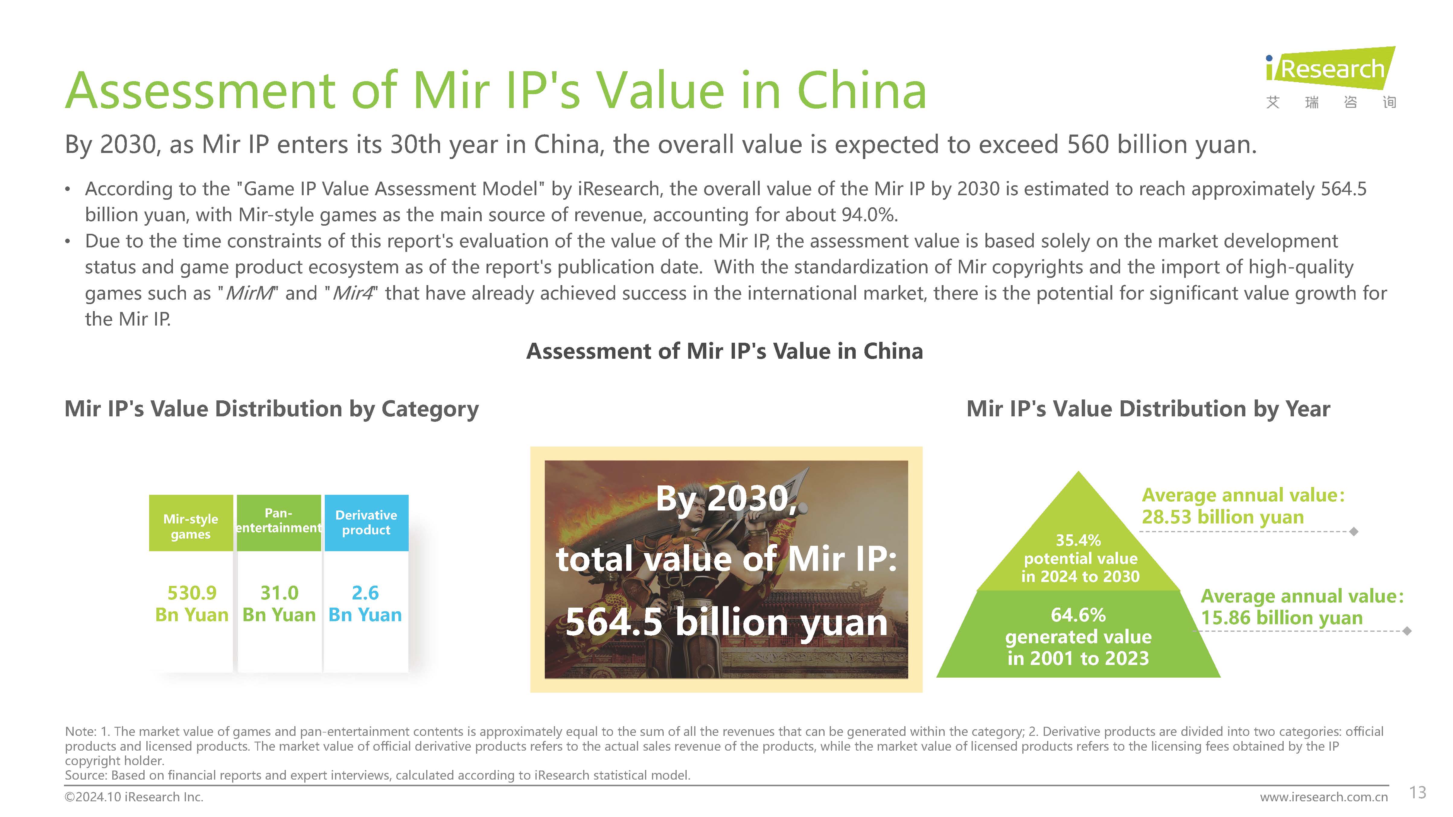 2024 Report of Mir-style Games Market in China -Ӣ�ķ�����10.28_ҳ��_13.jpg