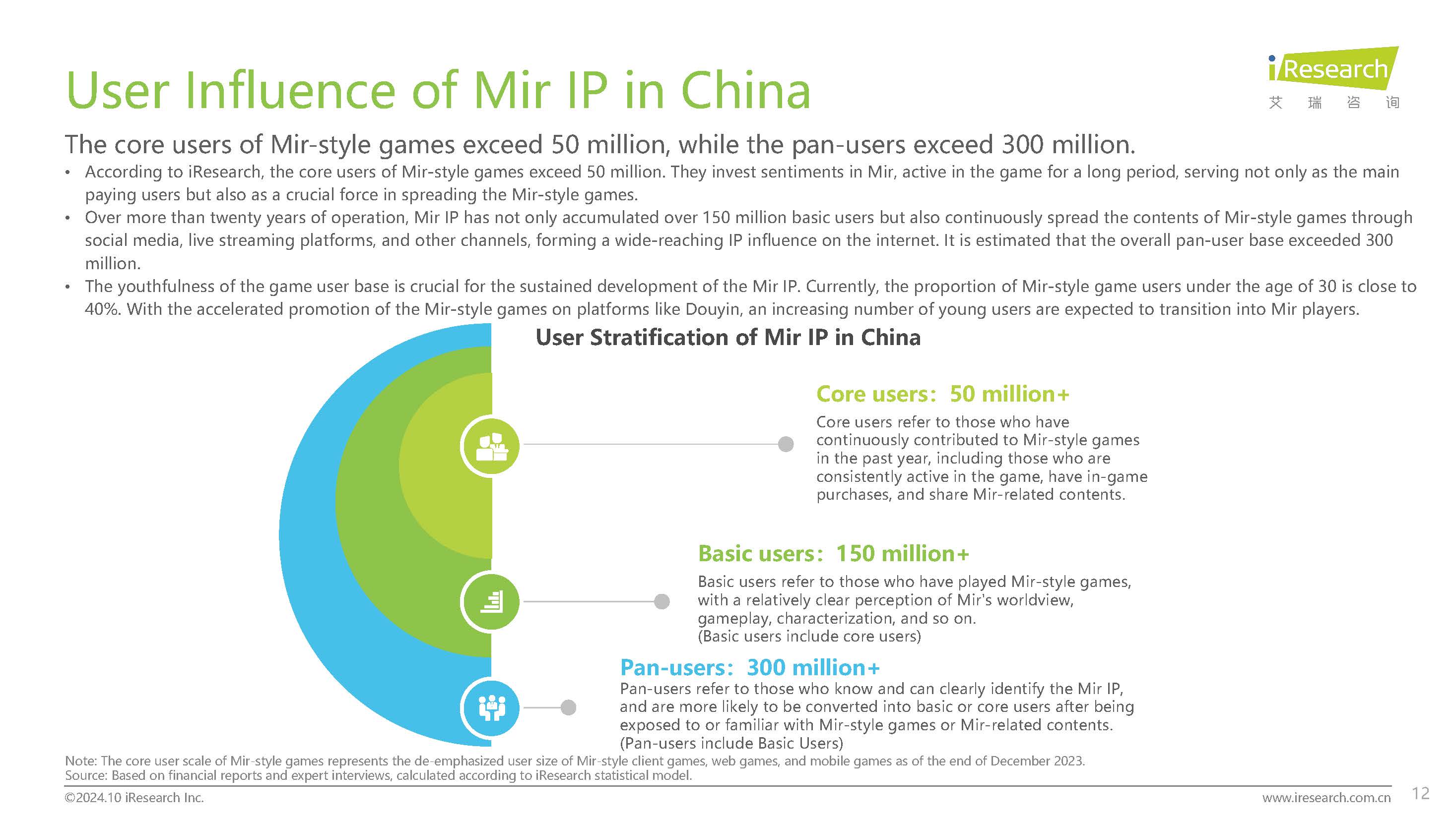 2024 Report of Mir-style Games Market in China -Ӣ�ķ�����10.28_ҳ��_12.jpg