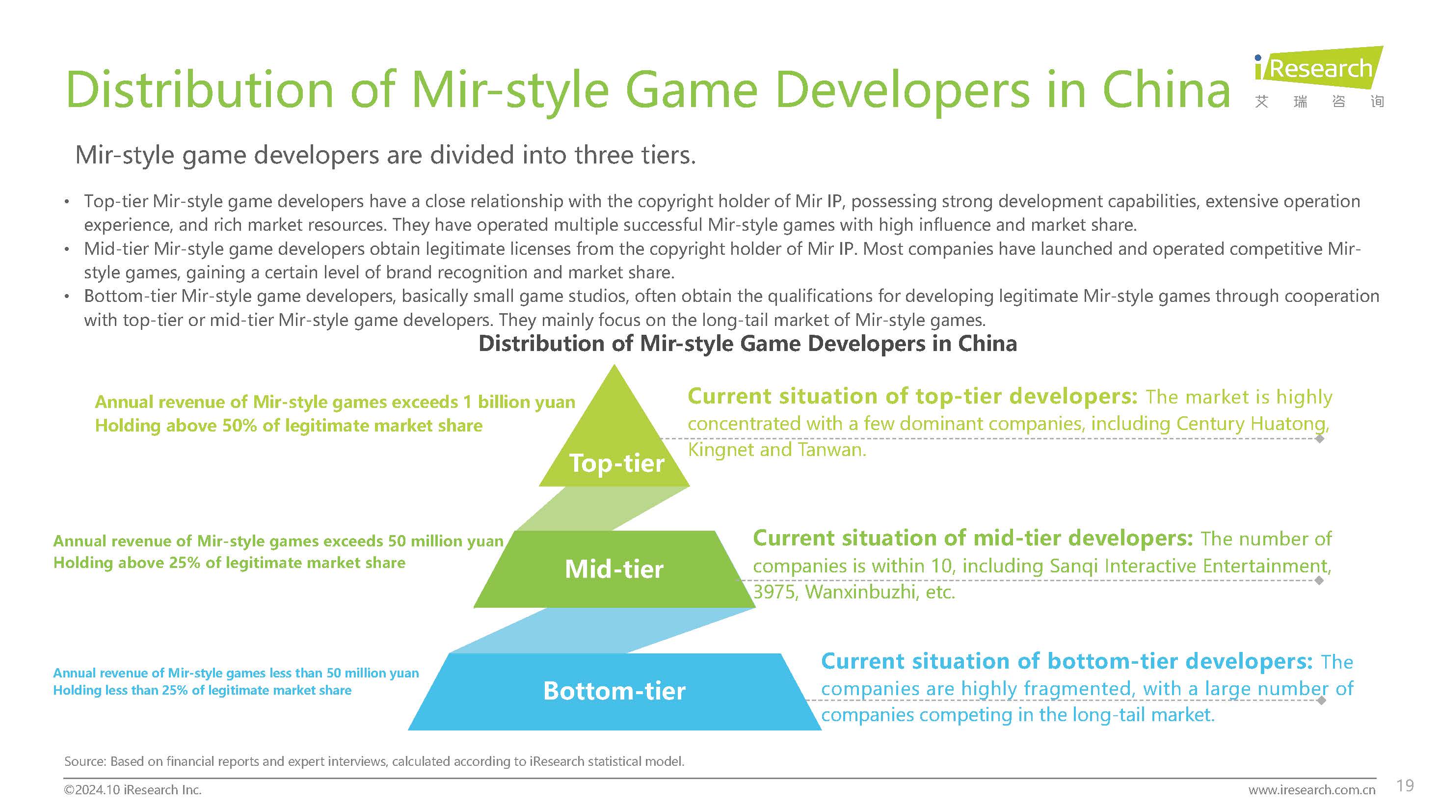 2024 Report of Mir-style Games Market in China -Ӣ�ķ�����10.28_ҳ��_19.jpg