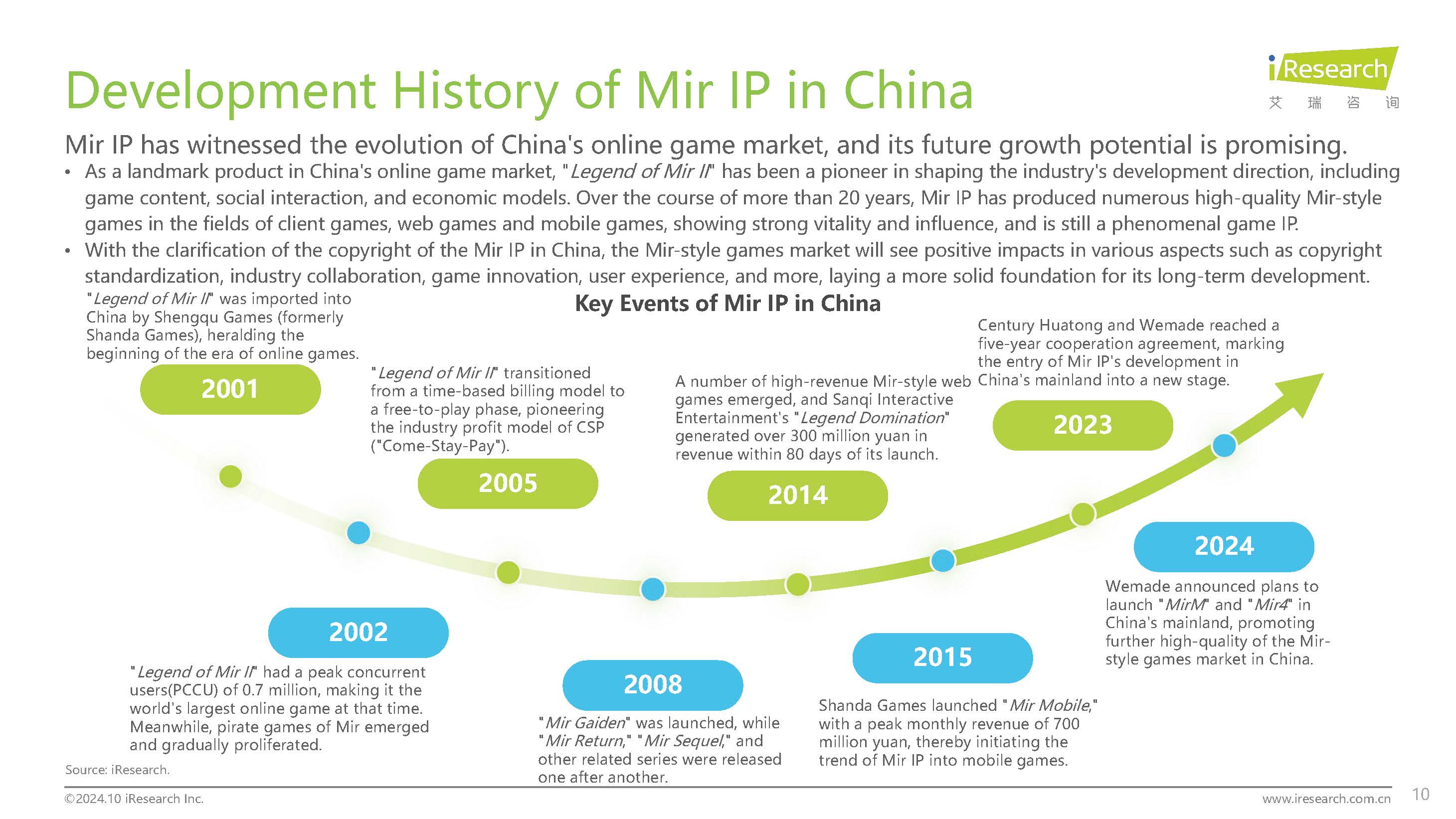 2024 Report of Mir-style Games Market in China -Ӣ�ķ�����10.28_ҳ��_10.jpg