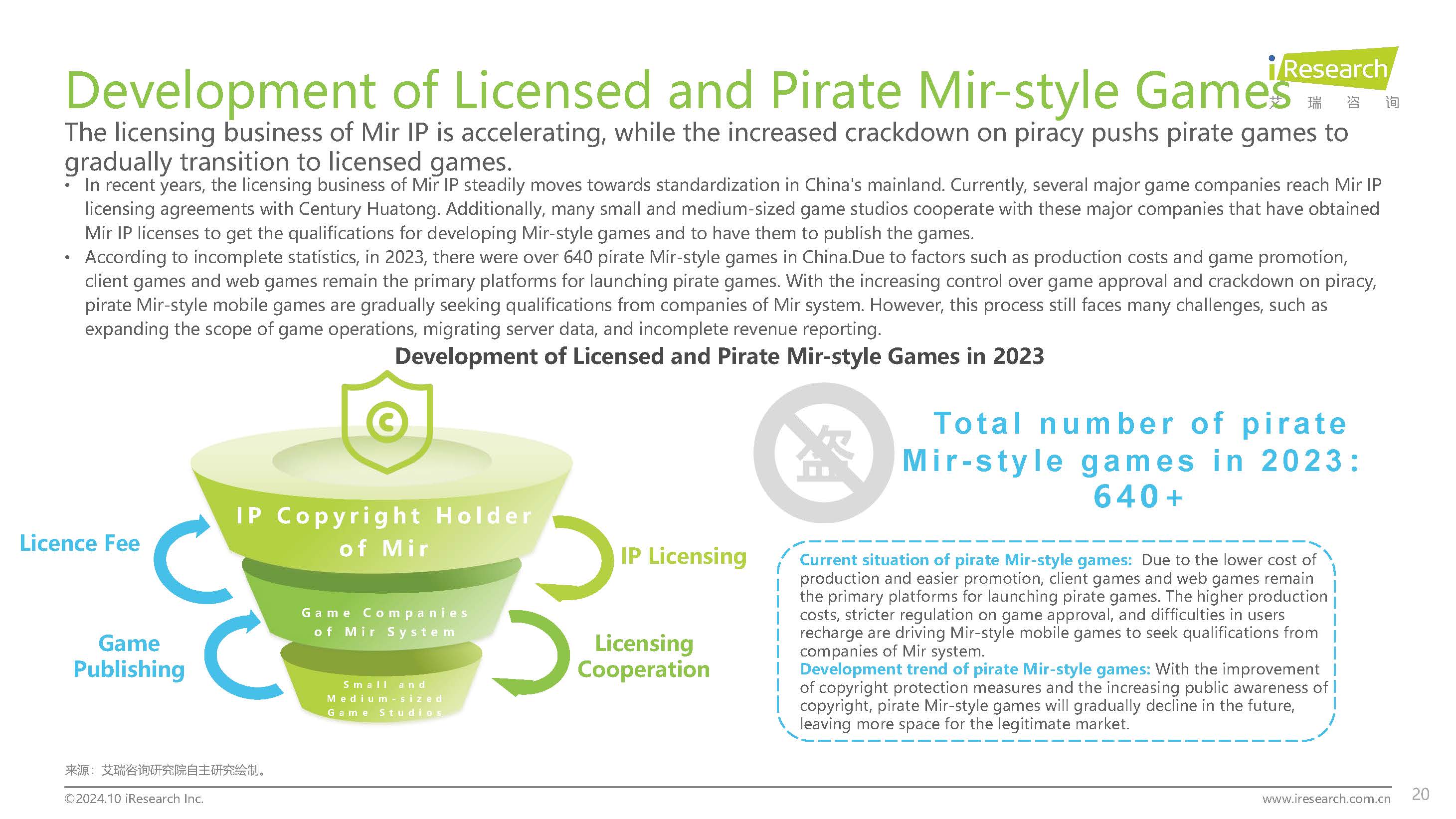 2024 Report of Mir-style Games Market in China -Ӣ�ķ�����10.28_ҳ��_20.jpg
