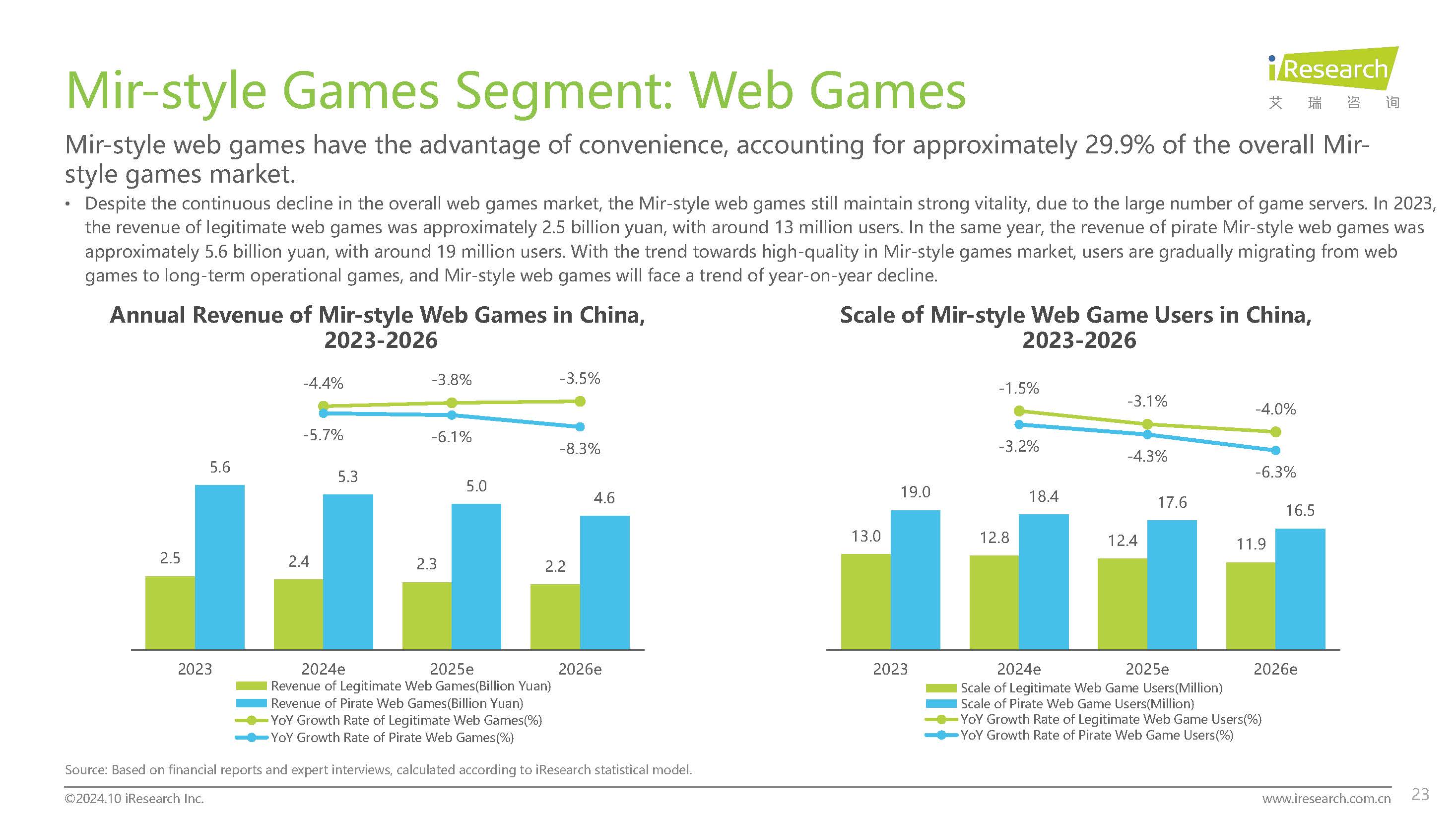2024 Report of Mir-style Games Market in China -Ӣ�ķ�����10.28_ҳ��_23.jpg