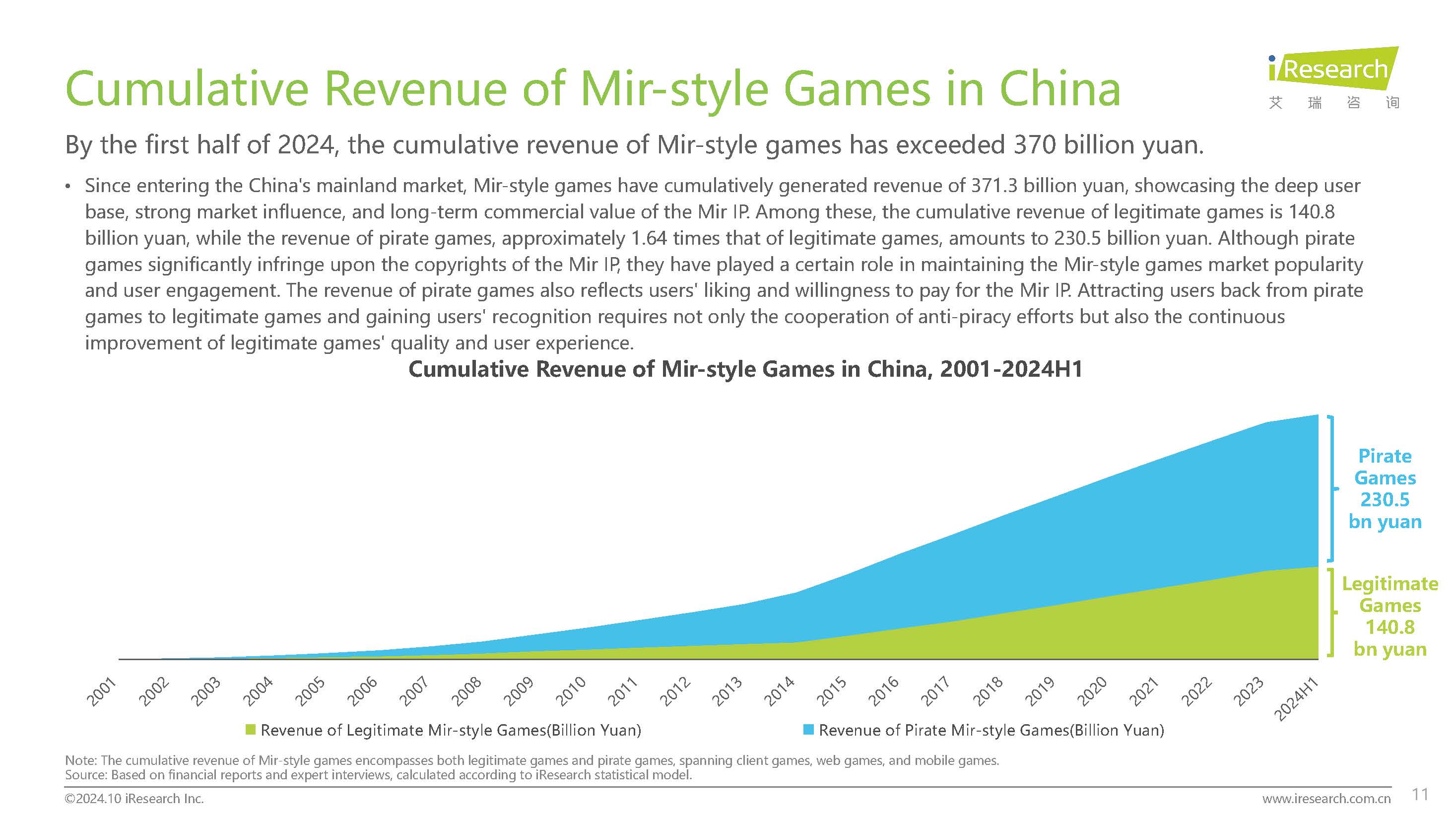 2024 Report of Mir-style Games Market in China -Ӣ�ķ�����10.28_ҳ��_11.jpg
