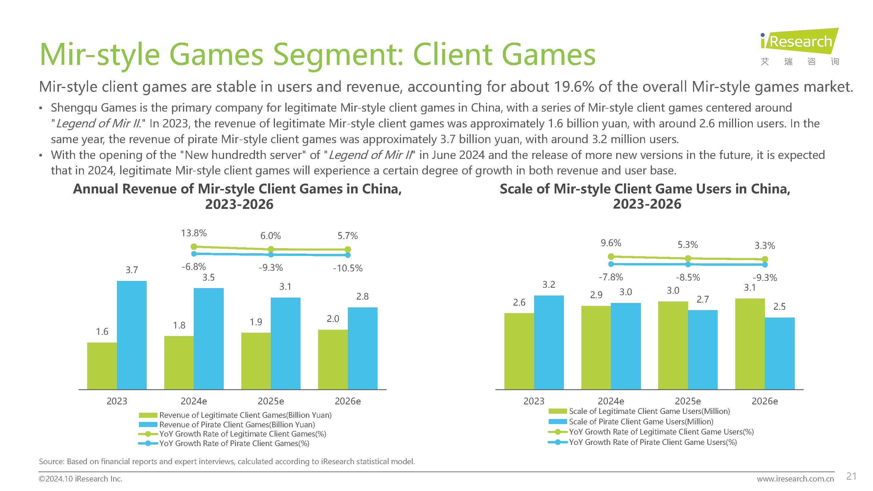 2024 Report of Mir-style Games Market in China -Ӣ�ķ�����10.28_ҳ��_21.jpg