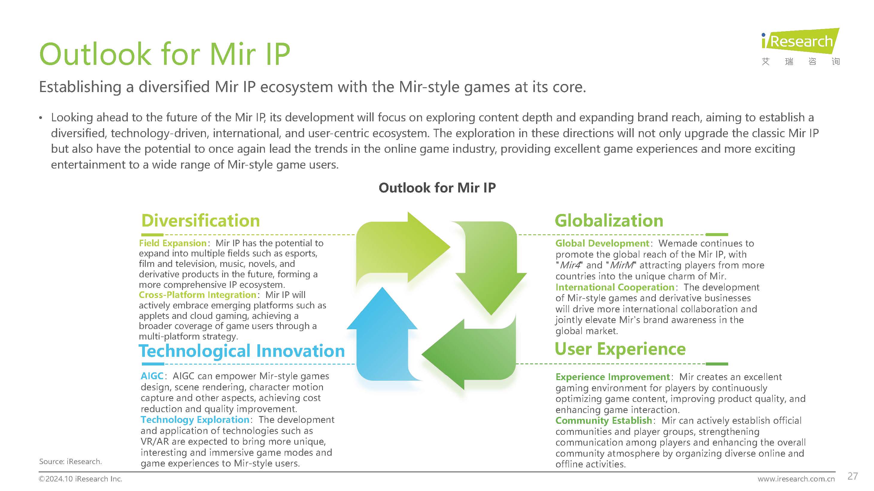 2024 Report of Mir-style Games Market in China -Ӣ�ķ�����10.28_ҳ��_27.jpg