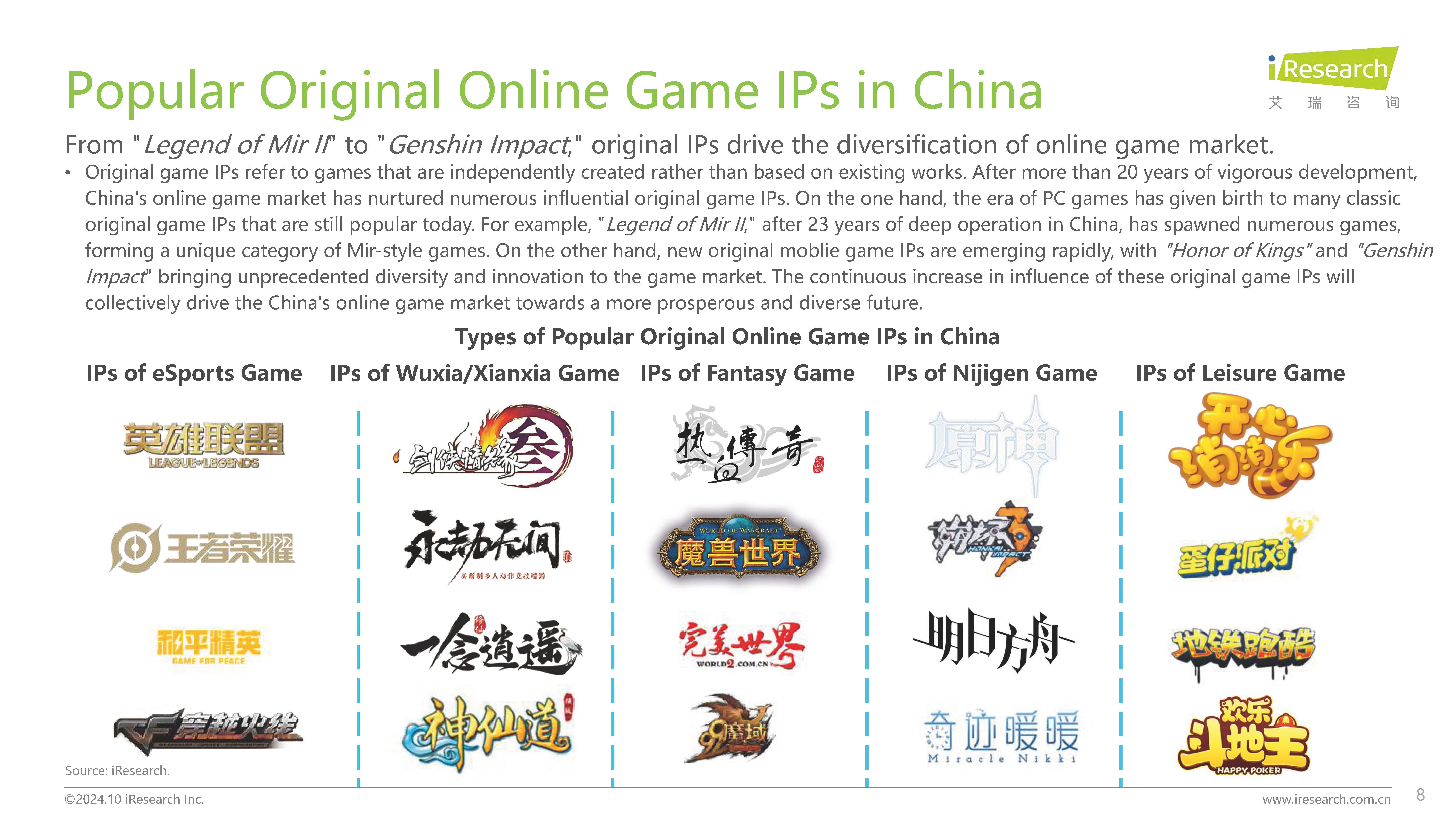2024 Report of Mir-style Games Market in China -Ӣ�ķ�����10.28_ҳ��_08.jpg