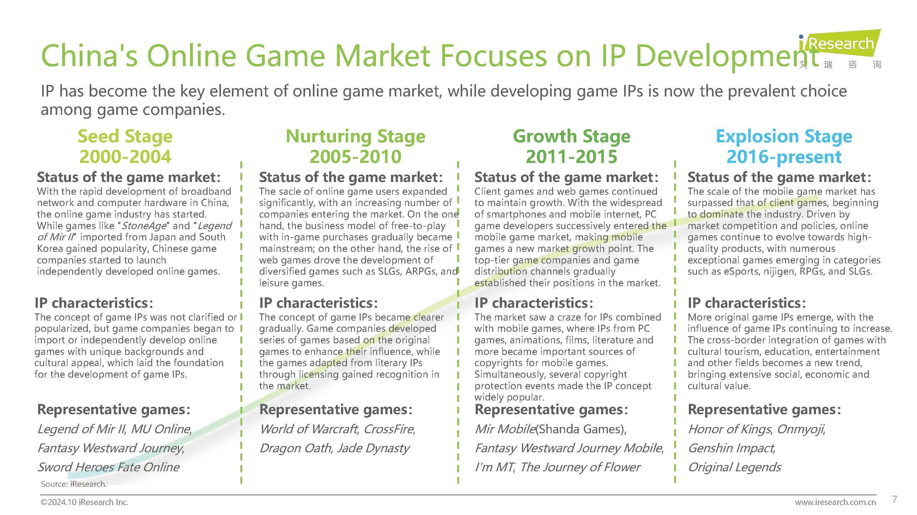 2024 Report of Mir-style Games Market in China -Ӣ�ķ�����10.28_ҳ��_07.jpg