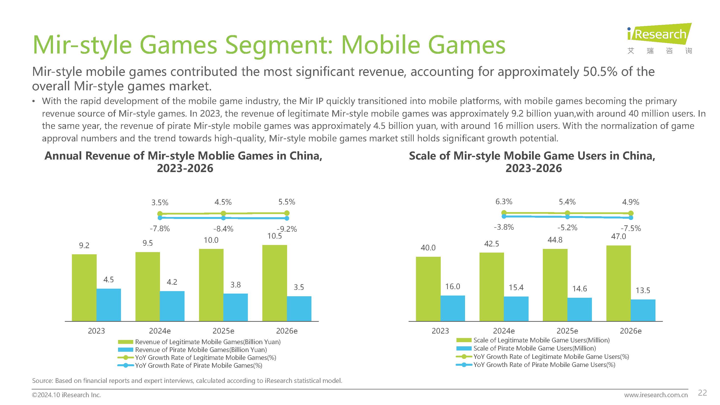 2024 Report of Mir-style Games Market in China -Ӣ�ķ�����10.28_ҳ��_22.jpg