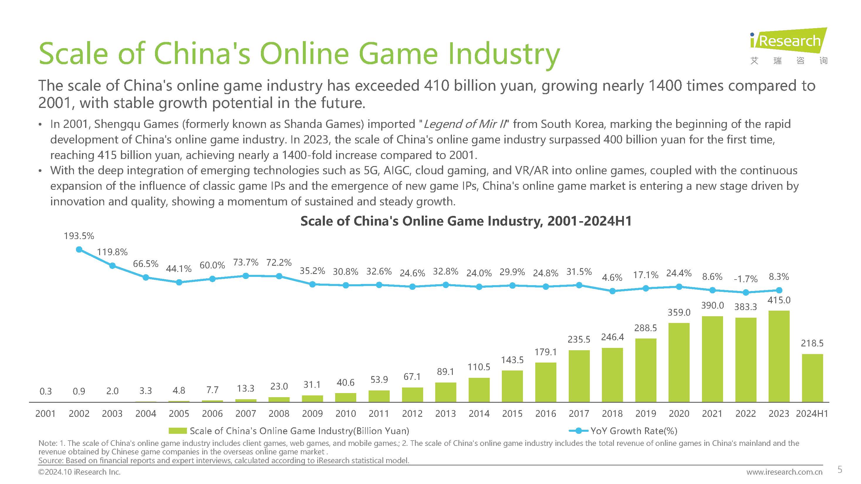 2024 Report of Mir-style Games Market in China -Ӣ�ķ�����10.28_ҳ��_05.jpg