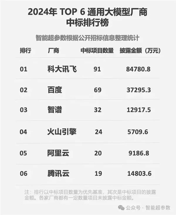 大模型中标1.jpg 大模型中标1.jpg