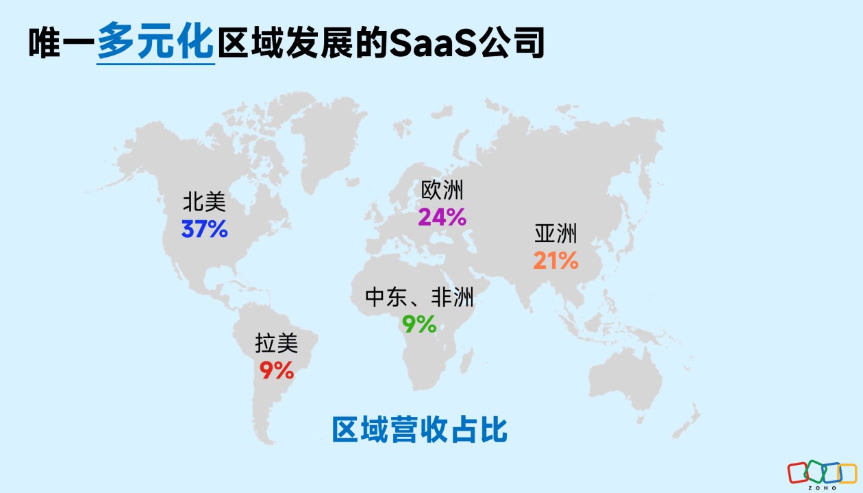 SaaS3.jpg