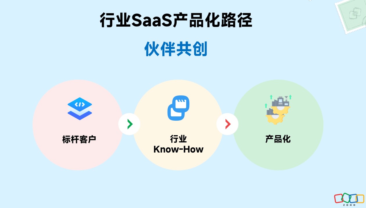 SaaS2.jpg