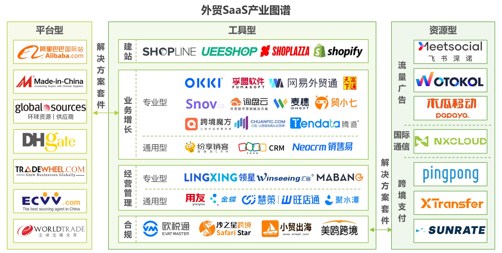 艾瑞产业链1.jpg 艾瑞产业链1.jpg