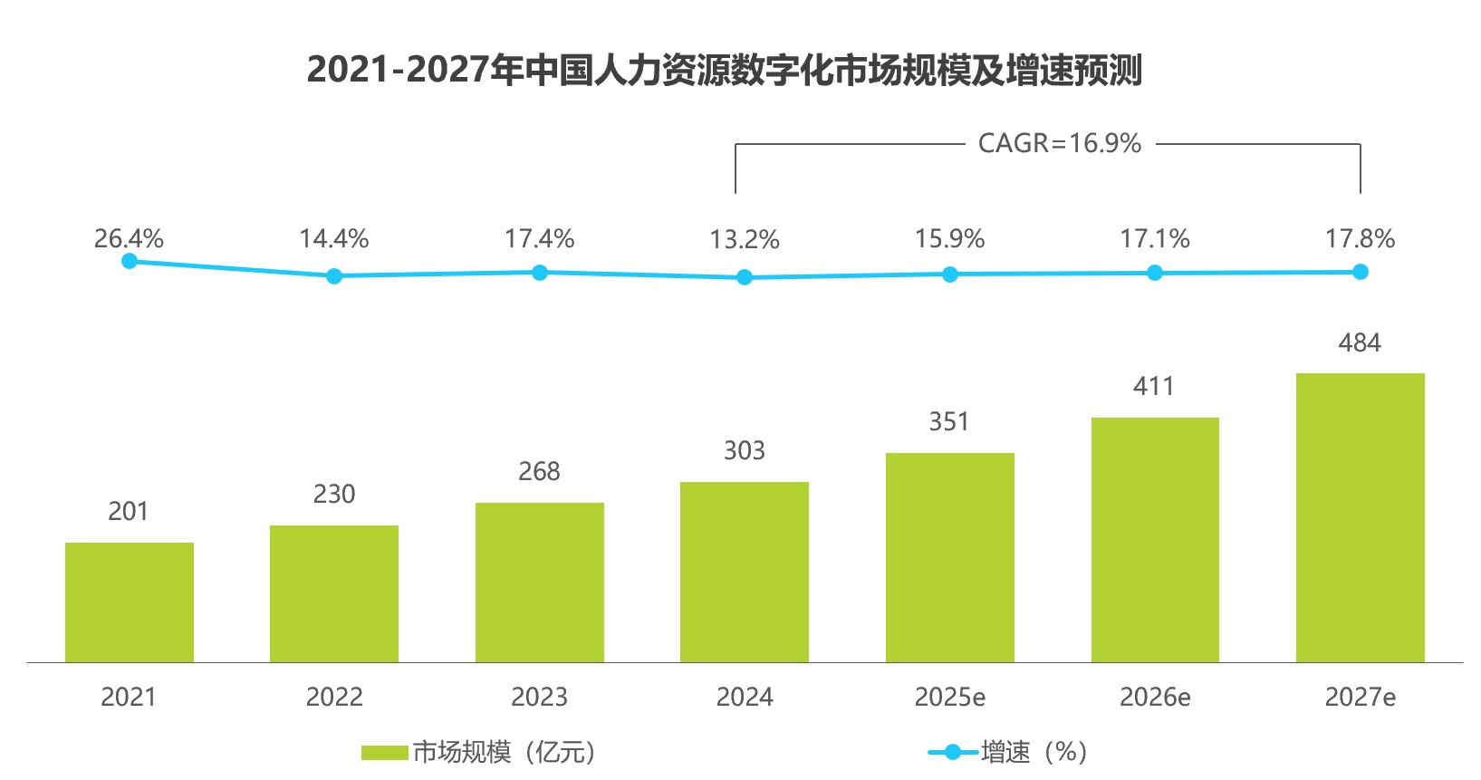艾瑞数据1.jpg 艾瑞数据1.jpg