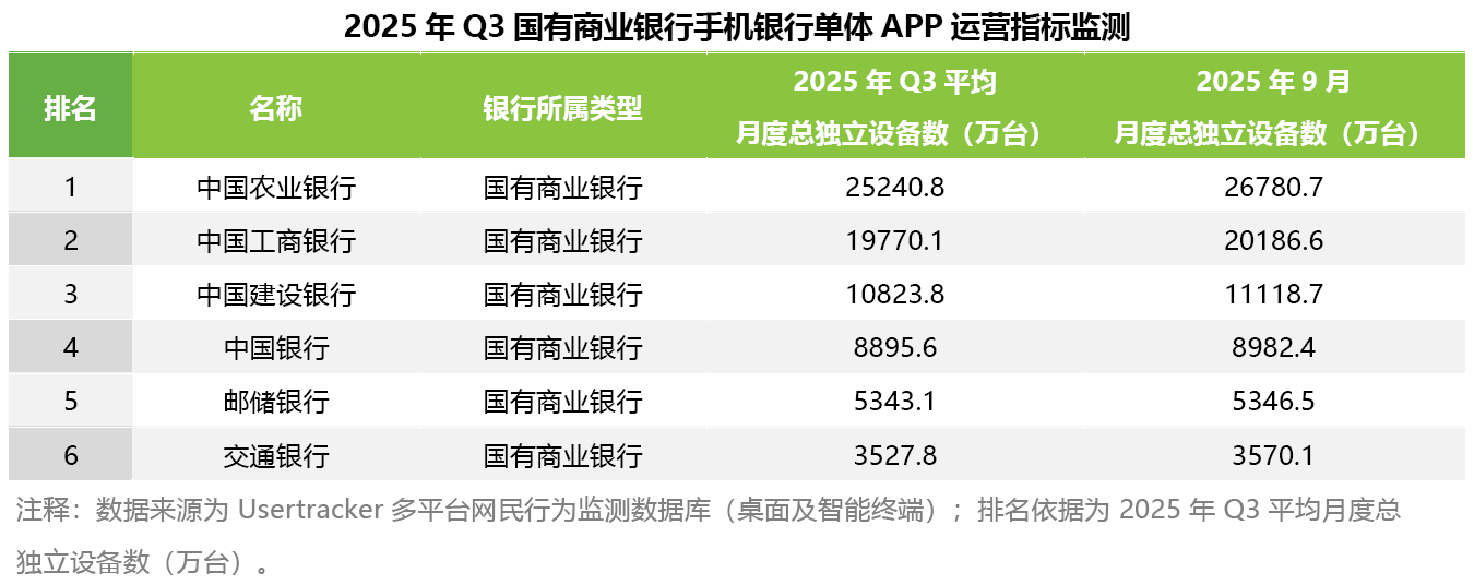 2025��Q3������ҵ�����ֻ����е���APP��Ӫָ����.jpg