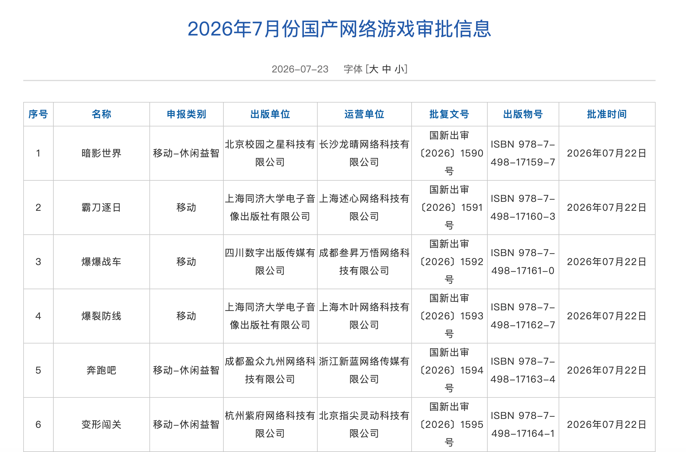 国家新闻出版署:7月197款游戏版号获批,创2025年以来单月新高