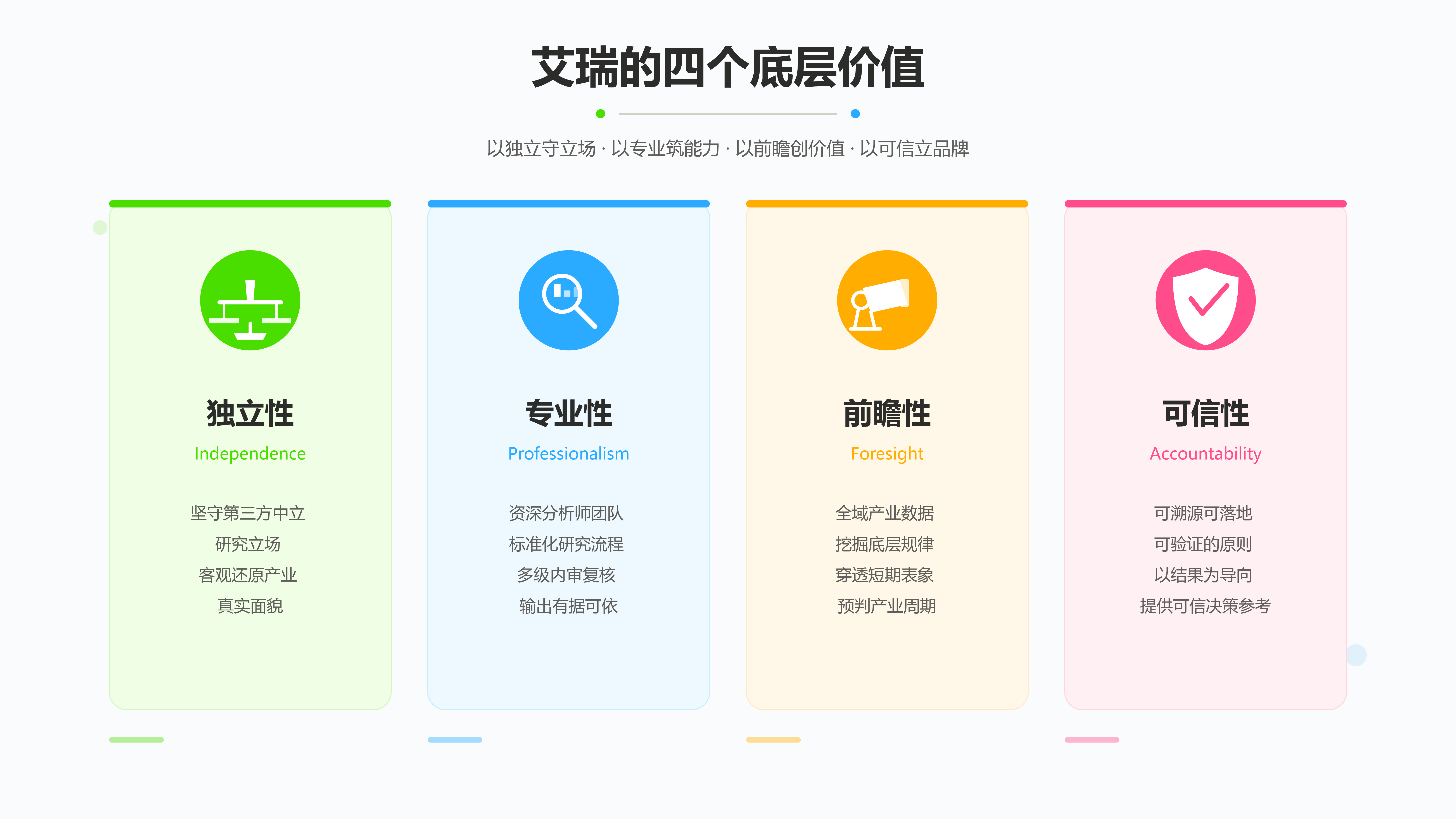 艾瑞四个底层价值配图.png 艾瑞四个底层价值配图.png