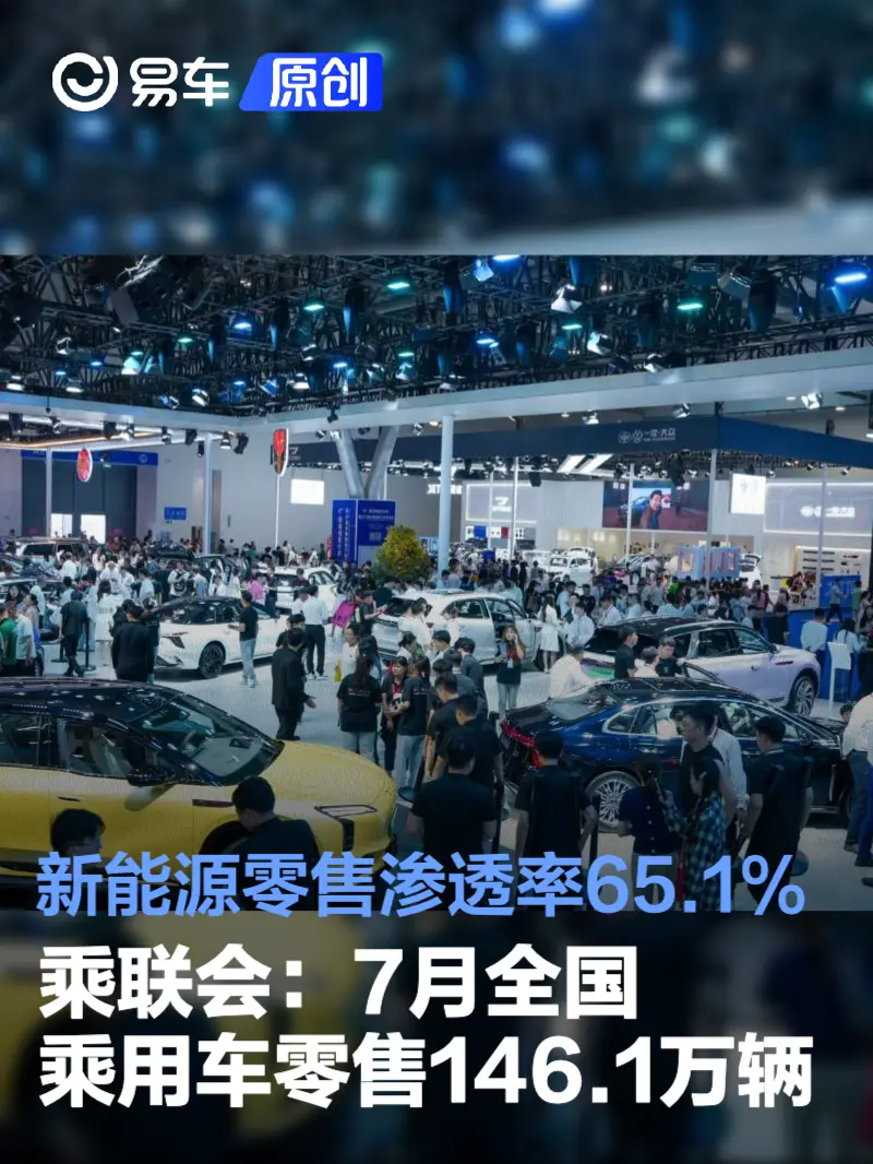乘联分会：7月新能源车零售渗透率65.1%，合资品牌仅13.7%