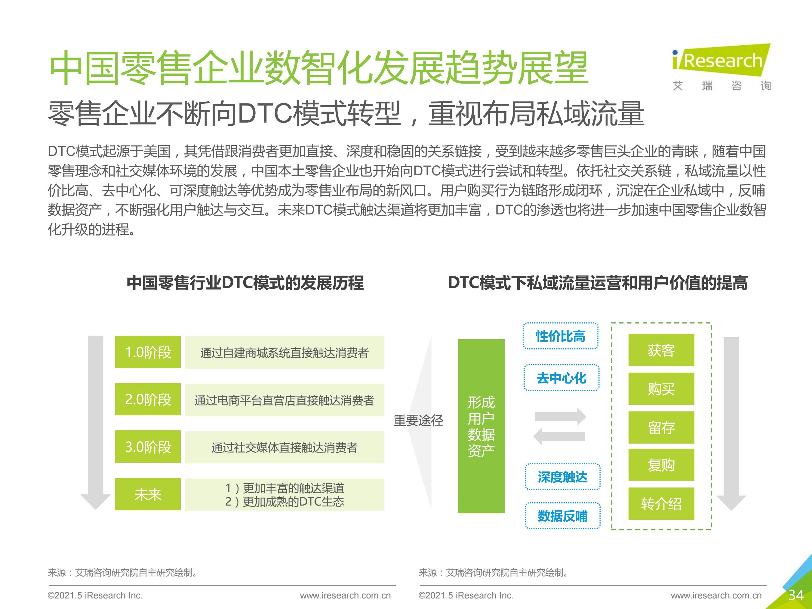 2021年中国零售数字化转型研究报告
