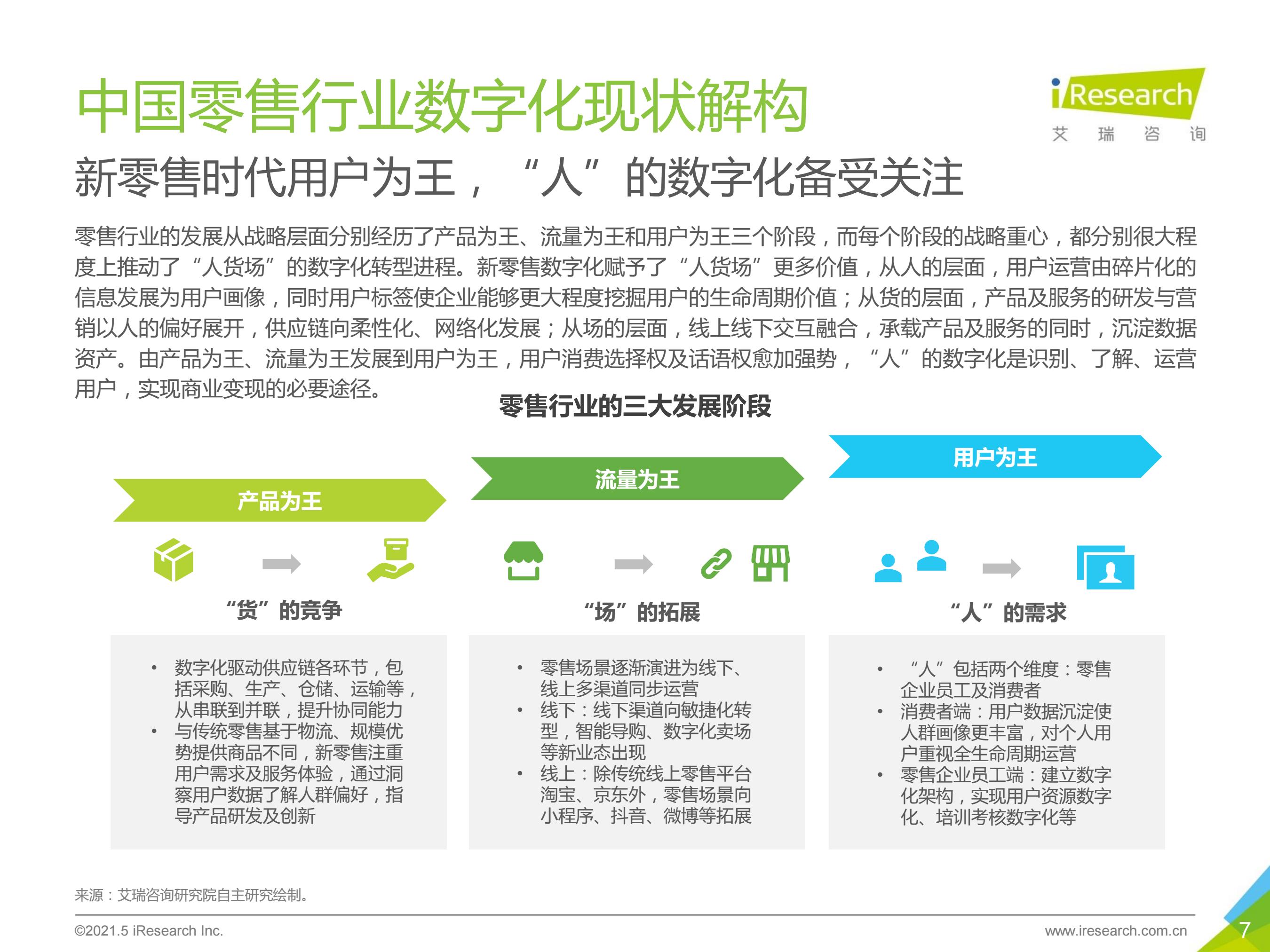 2021年中国零售数字化转型研究报告