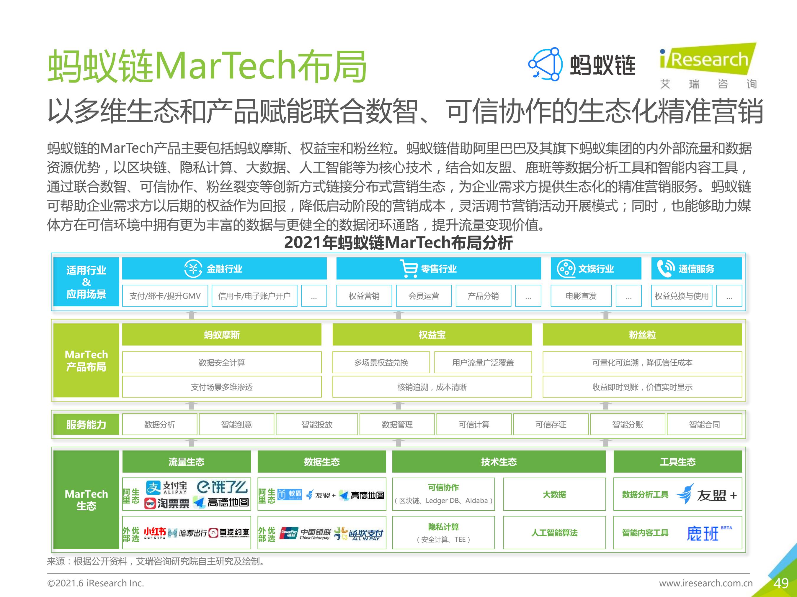 2021年中国MarTech市场研究报告