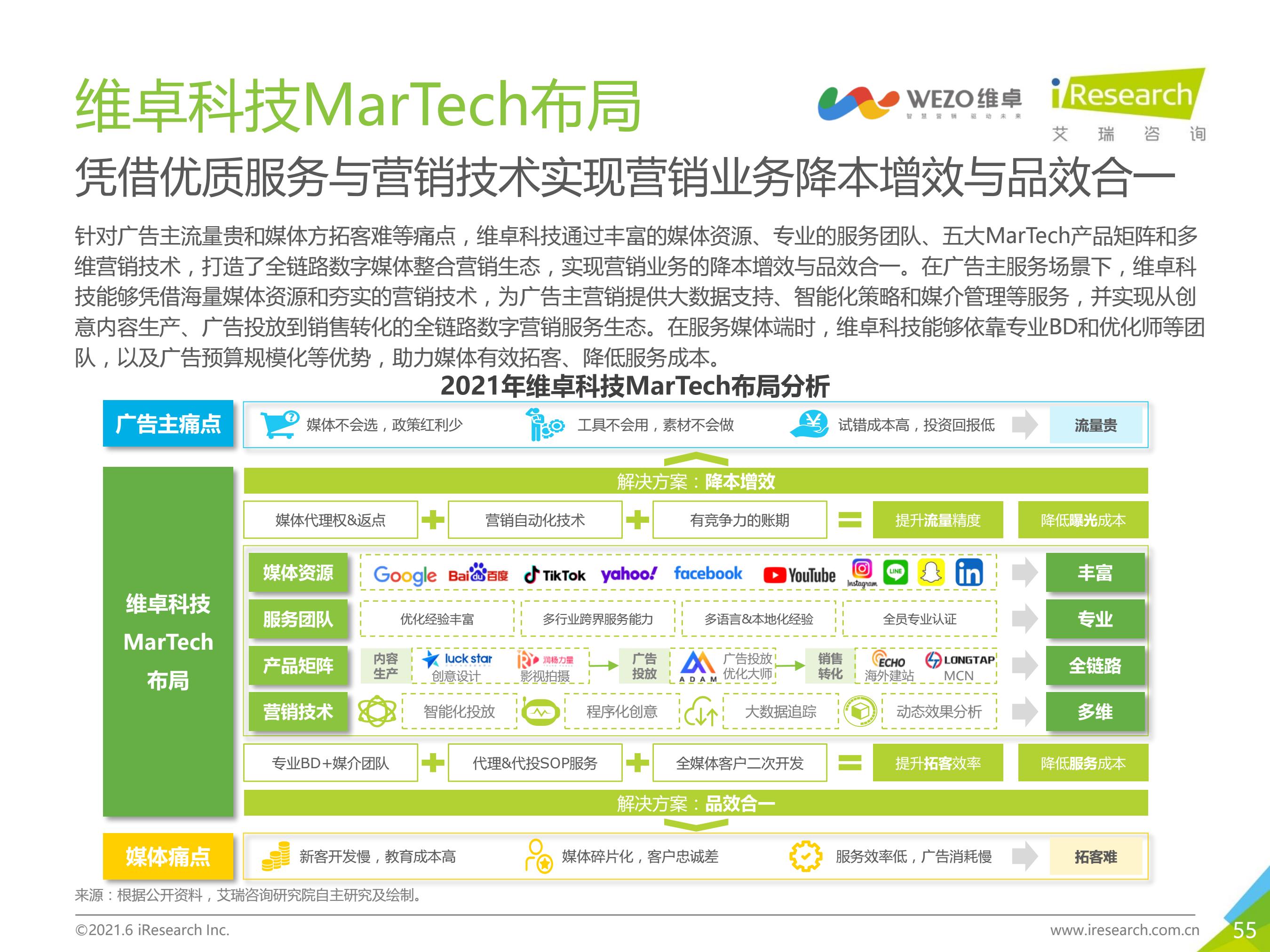 2021年中国MarTech市场研究报告
