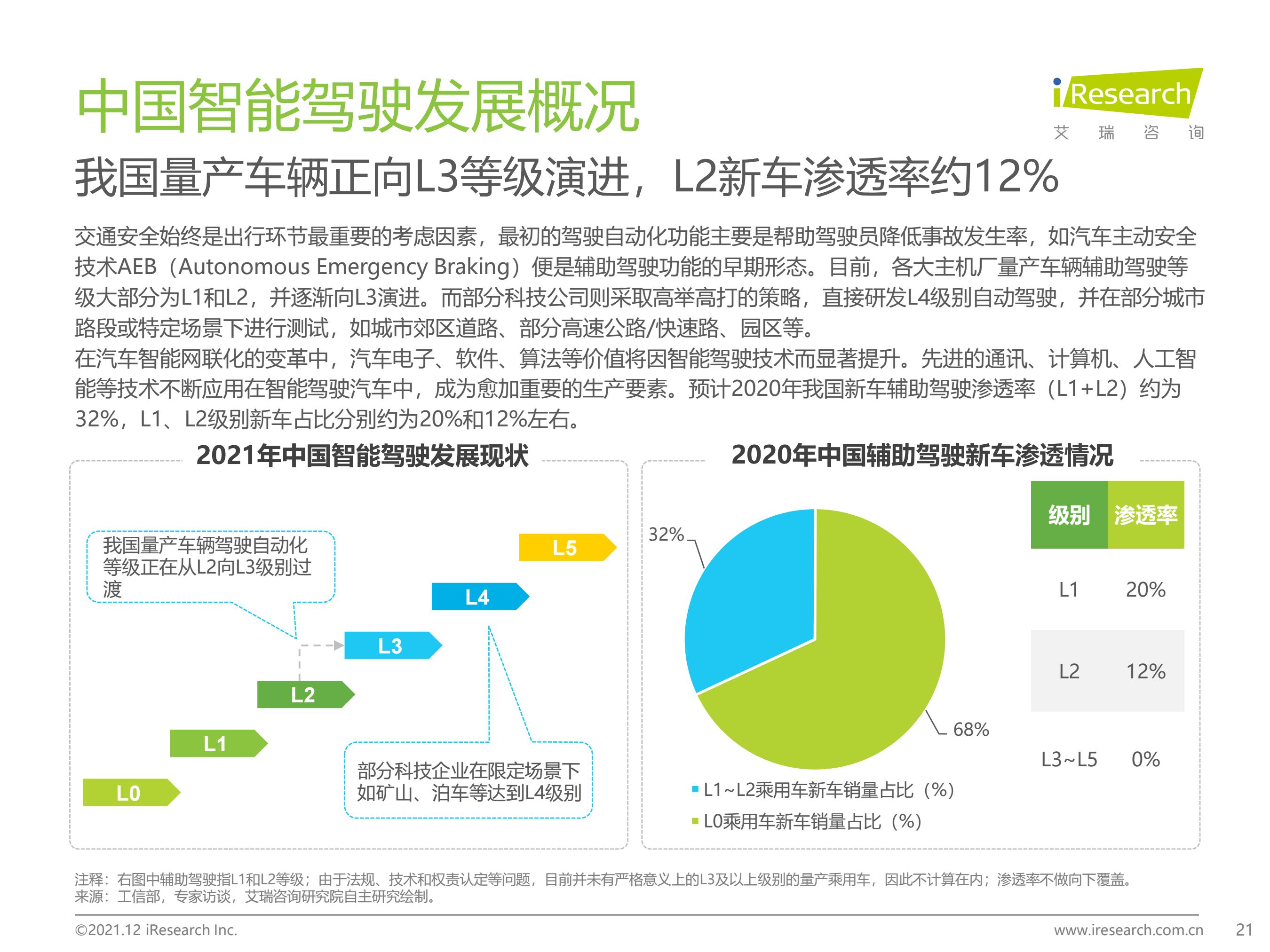 2021年中国智能驾驶行业研究报告