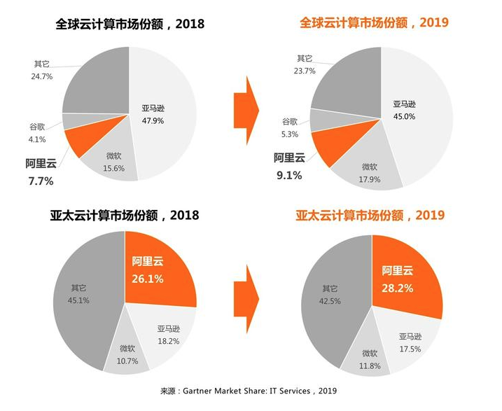 gartner market share.png